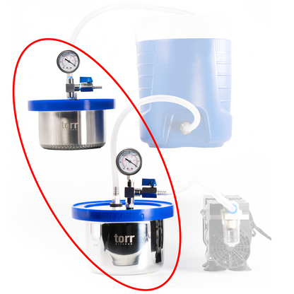 Vessels & Lids Set with Dual Gauges (two sizes available)